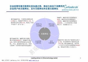 電子商務(wù) 演進(jìn)、挑戰(zhàn)與未來展望